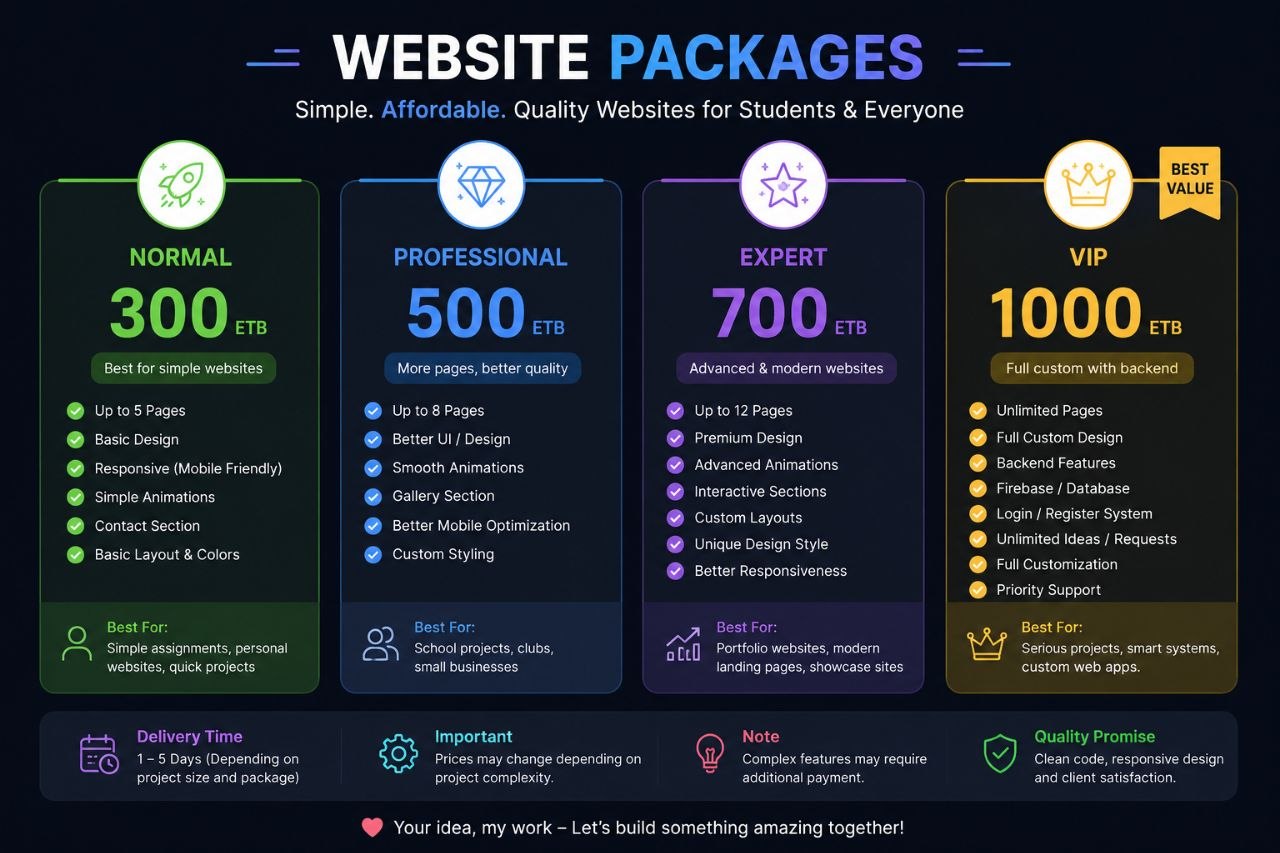 Development Packages